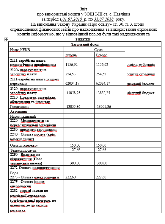 ��������� �������
